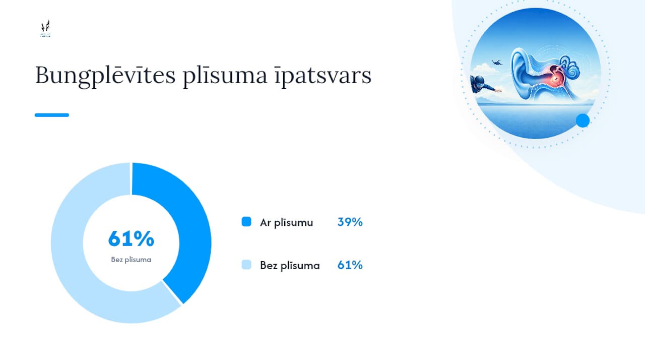 Kāpēc rodas ausu sāpes izpletņlēkšanā un kad tās parādās — overview diagram