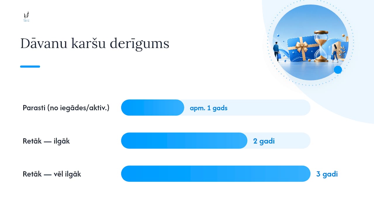 Parasti sastopamie termiņi un reāli piemēri no tirgotāju noteikumiem — overview diagram