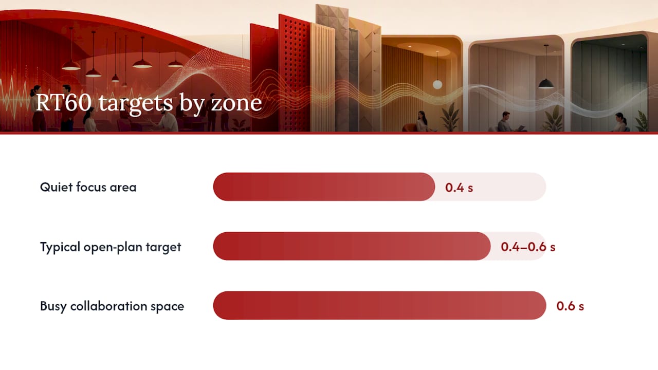 What is office noise reduction and how do you measure the problem? — overview diagram