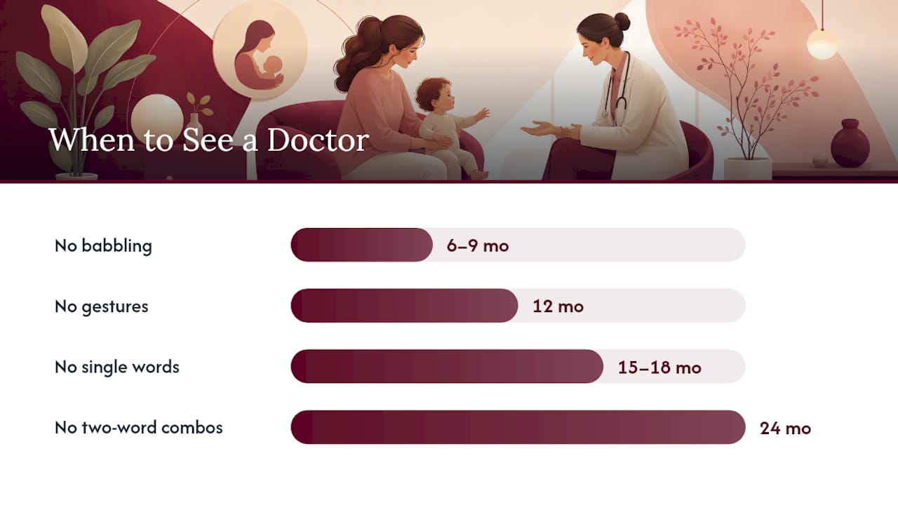 When Should You Talk to a Doctor About Language Delays? — overview diagram