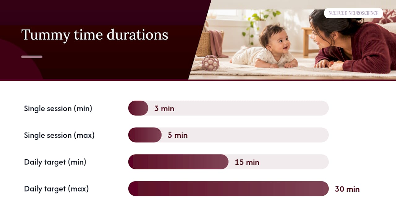 Safe Sleep vs. Tummy Time: What Canadian Guidelines Say — overview diagram