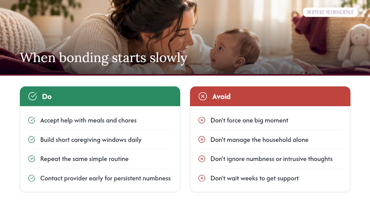 If Bonding Doesn't Happen Right Away — overview diagram