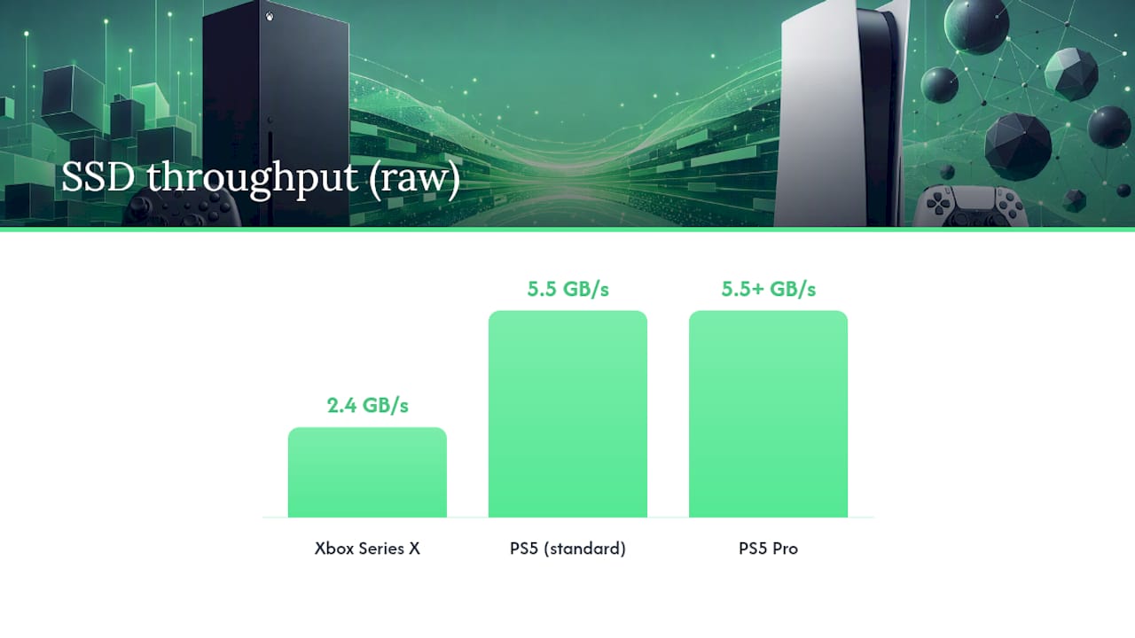 Xbox Series X vs PS5: Specs That Actually Matter — overview diagram