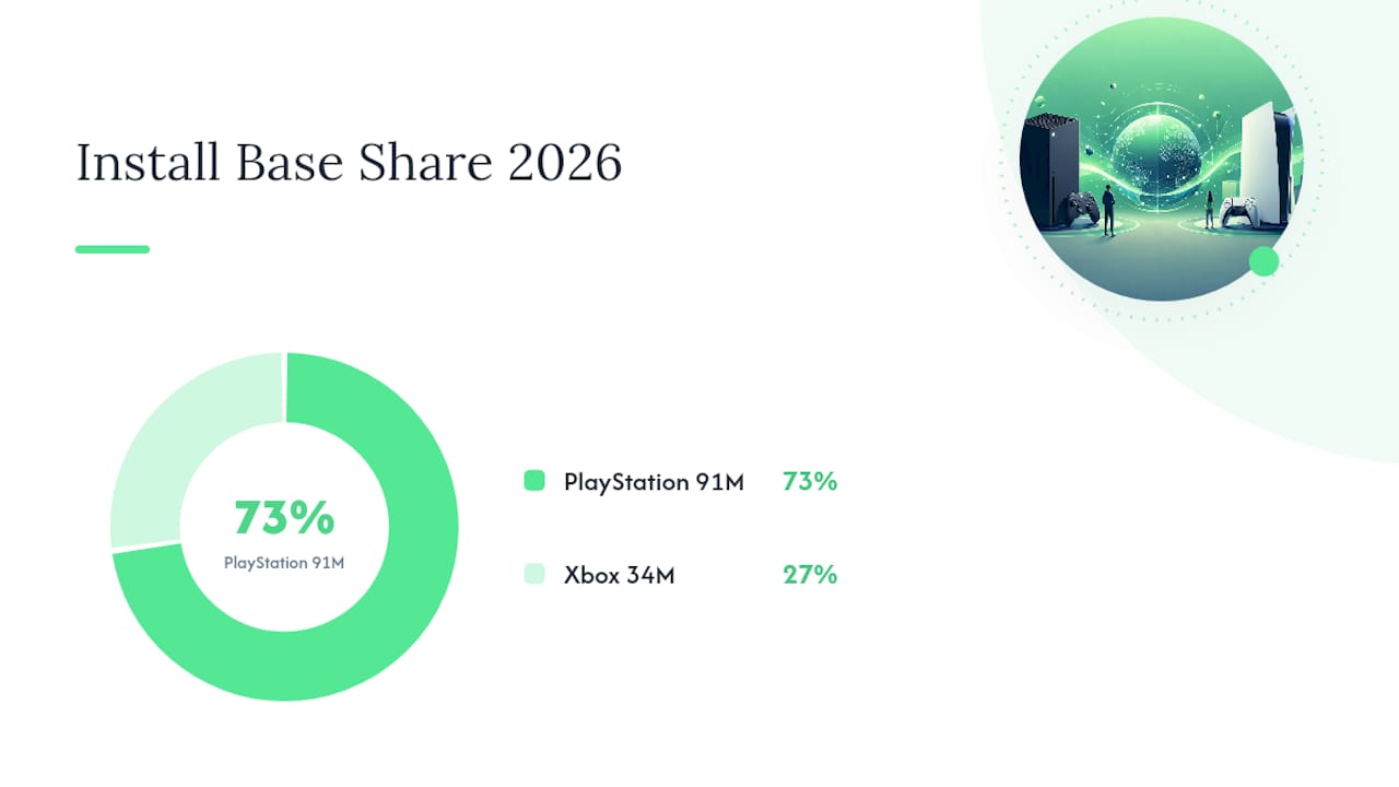 PS5 vs Xbox Series X: Which Costs Less Over Time? — overview diagram