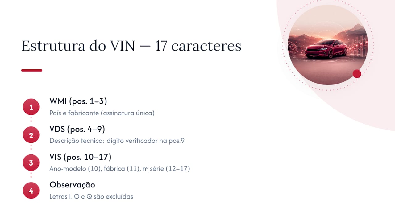 Estrutura do VIN dividida em três blocos