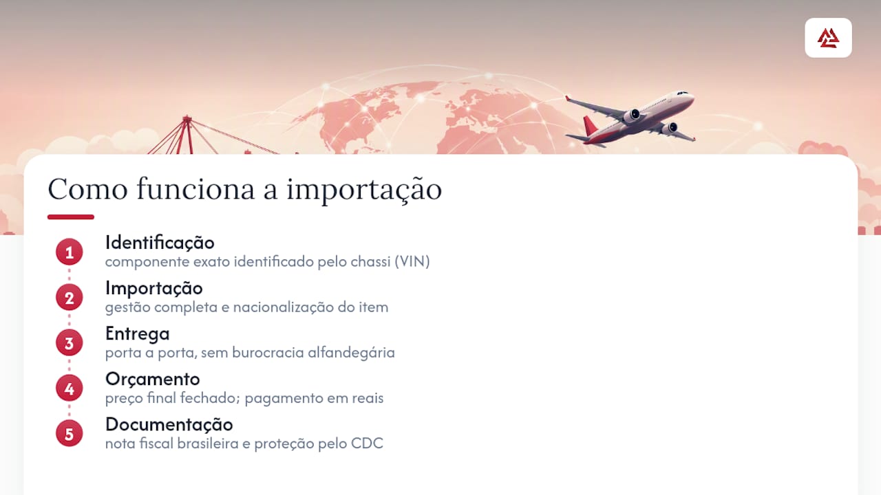 Quando a peça original que você precisa não está disponível no Brasil — overview diagram