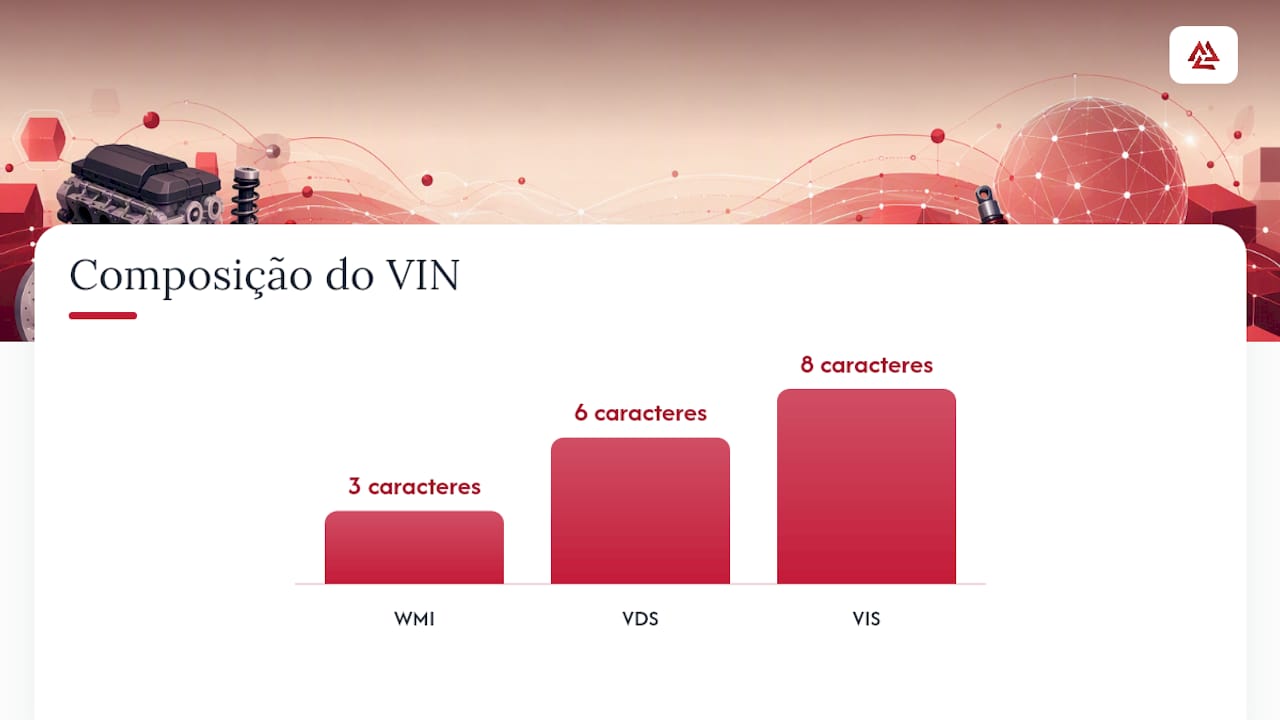 O que é o VIN e o que cada bloco revela — overview diagram