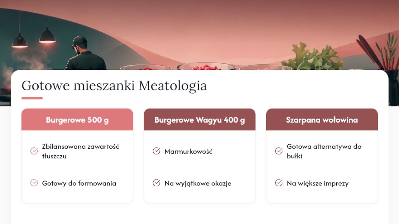 Gotowe mieszanki burgerowe Meatologia jako skrót do dobrego wyniku — overview diagram