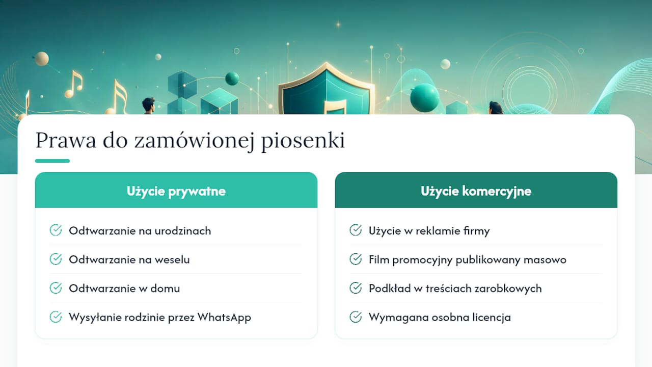 Porównanie wykorzystania piosenki w celach prywatnych i komercyjnych
