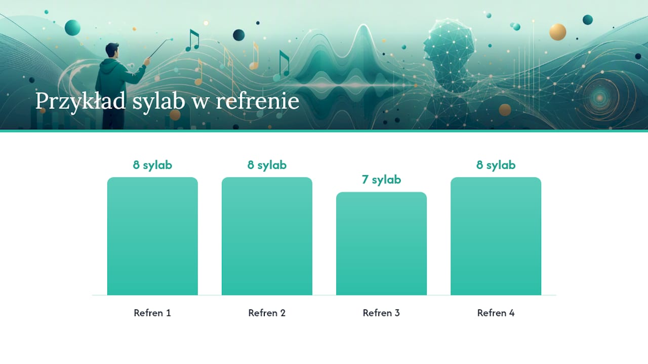 Sylaby, rymy i struktura: język, którym mówi AI — overview diagram
