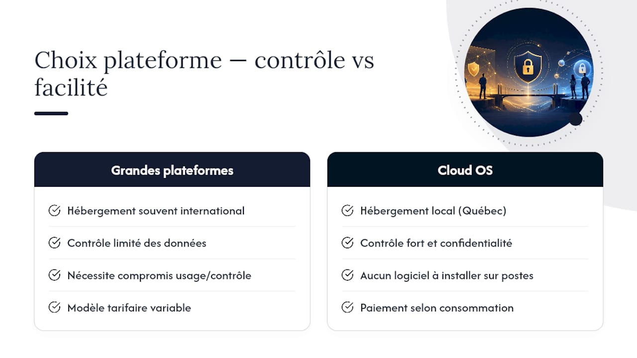 Cloud OS pour un partage de fichiers maîtrisé de bout en bout — overview diagram