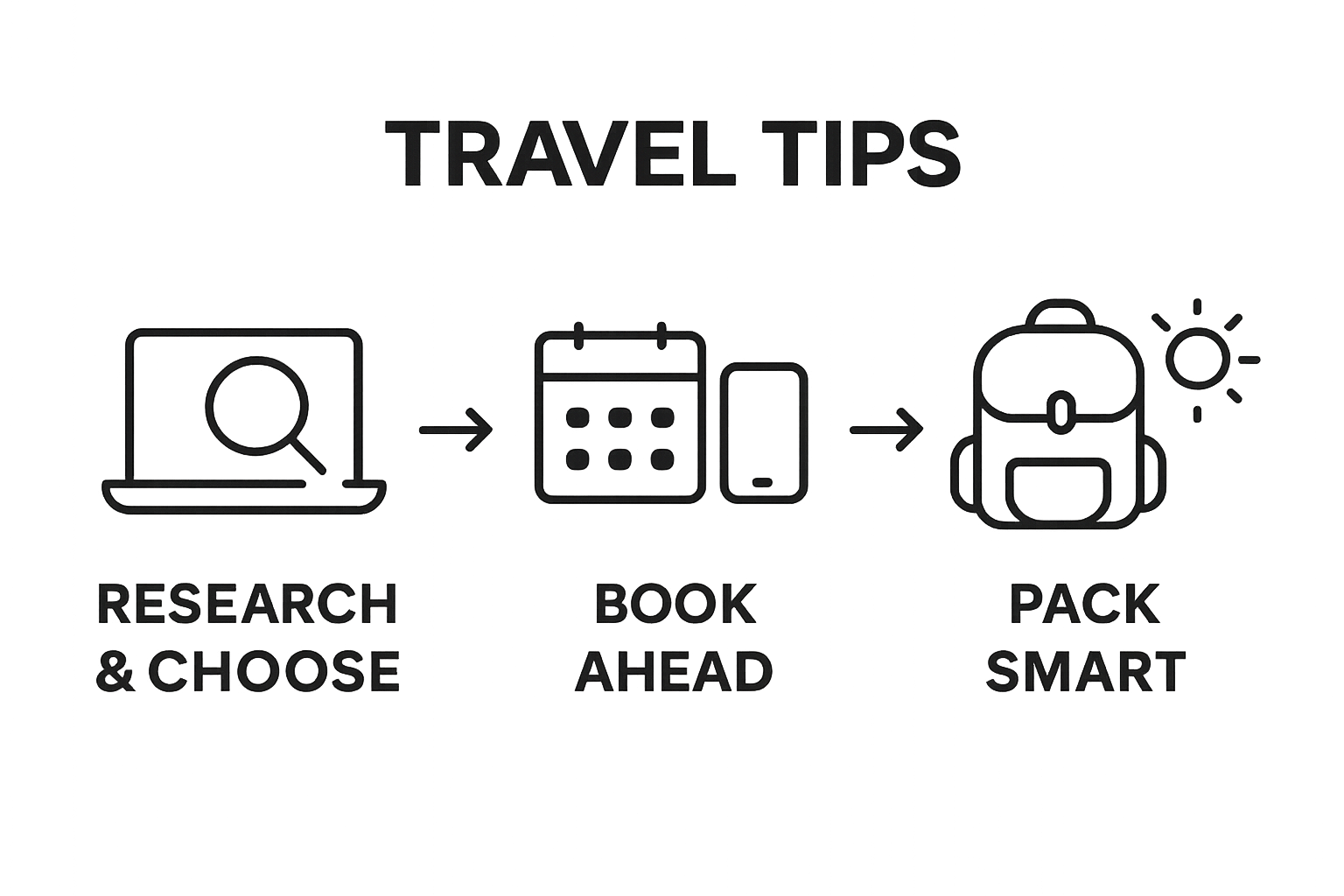 Infographic showing the three basic steps to prepare for a speedboat tour: research, book, and pack.