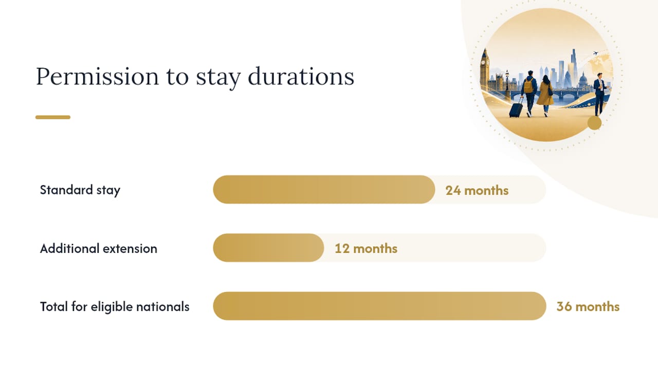 Extending Your Stay: Permission to Stay for Australia, Canada, and New Zealand — overview diagram