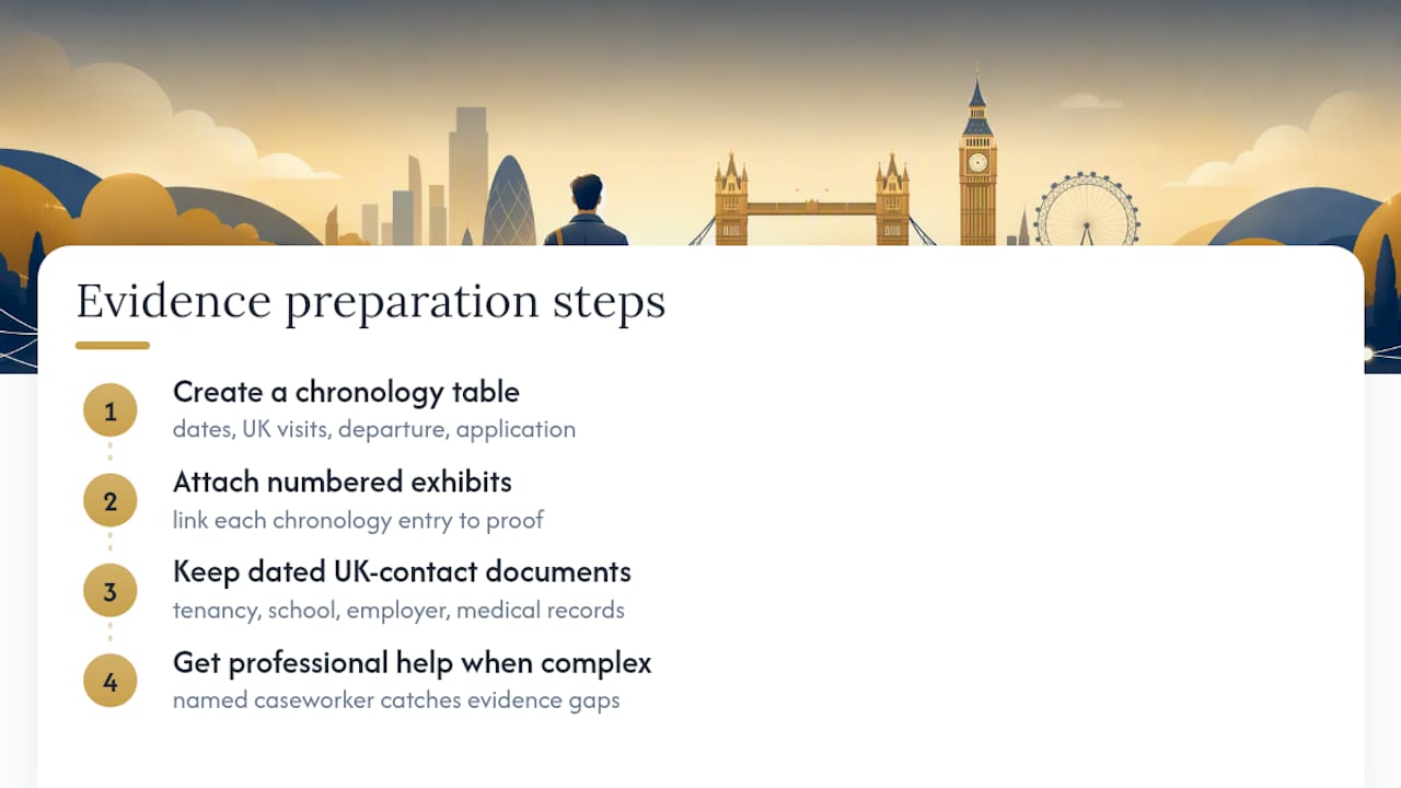 Why Evidence Preparation Makes or Breaks These Cases — overview diagram