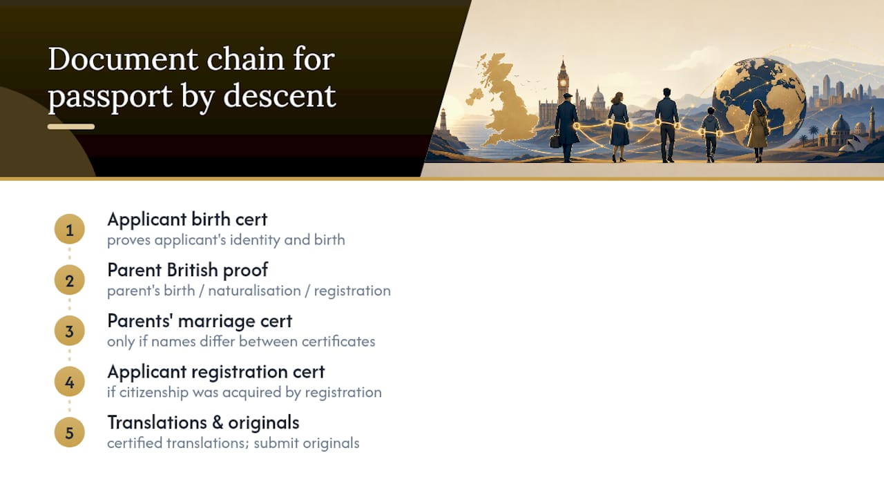 British citizenship evidence chain diagram