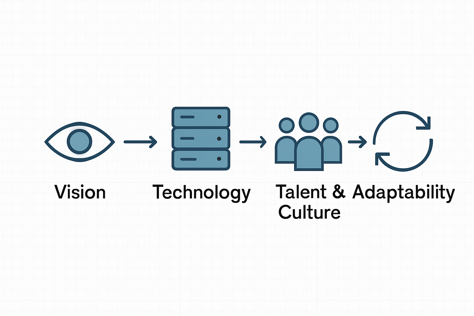 Infographic visualizing digital strategy components