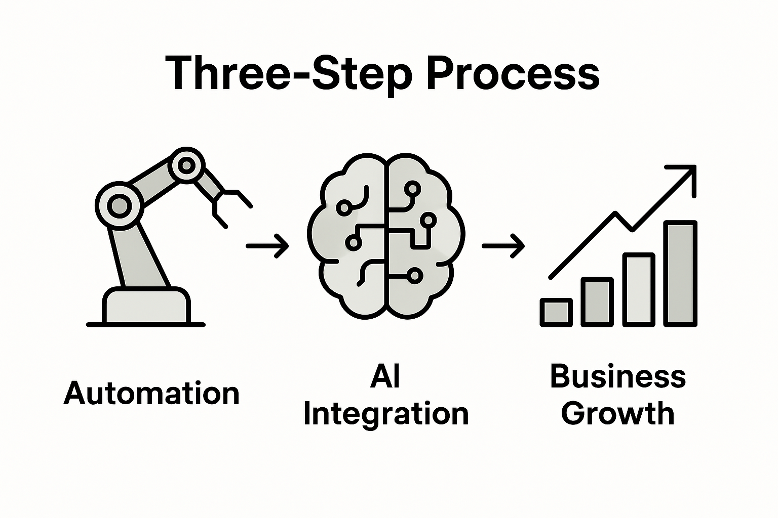 Infographic automation ai business growth
