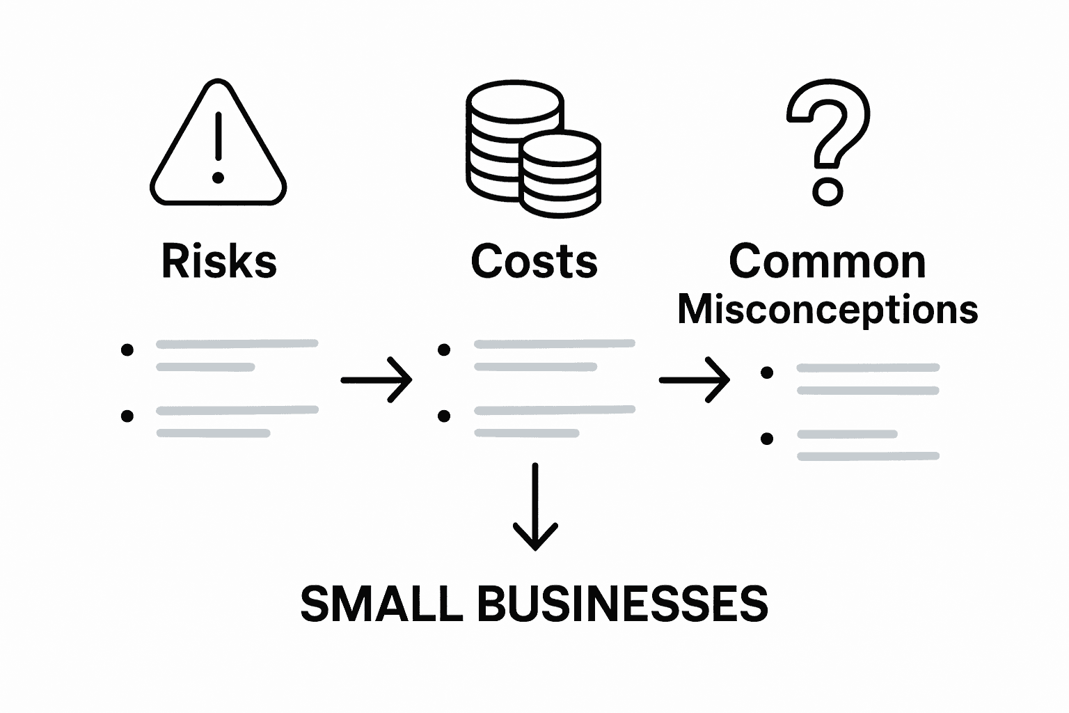 Risks costs misconceptions digital transformation infographic
