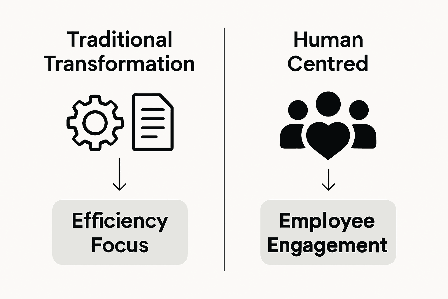 Infographic compares traditional and people-first transformation