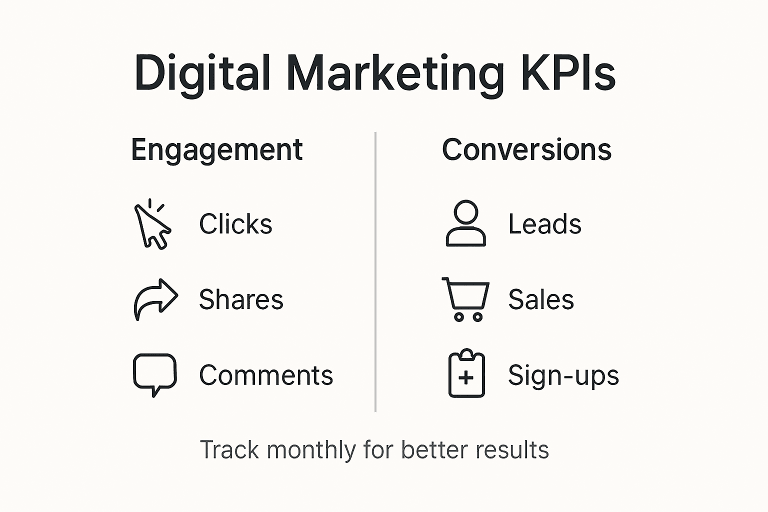 Infographic of health digital marketing KPIs