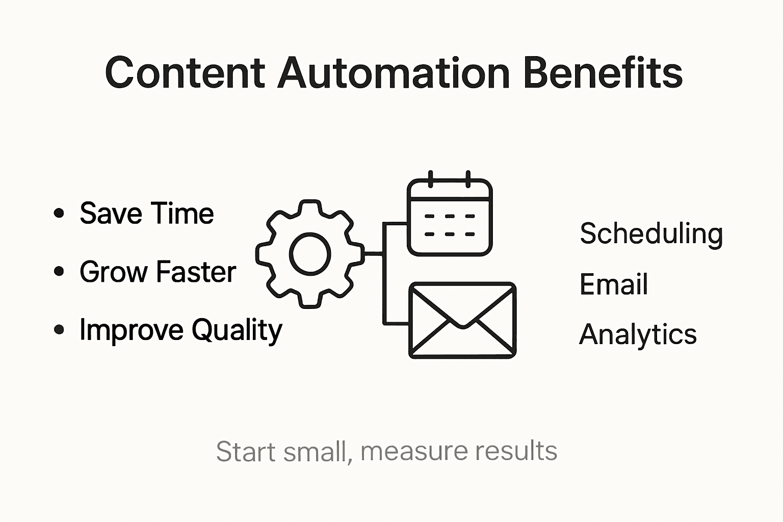 Infographic showing automation benefits for small business