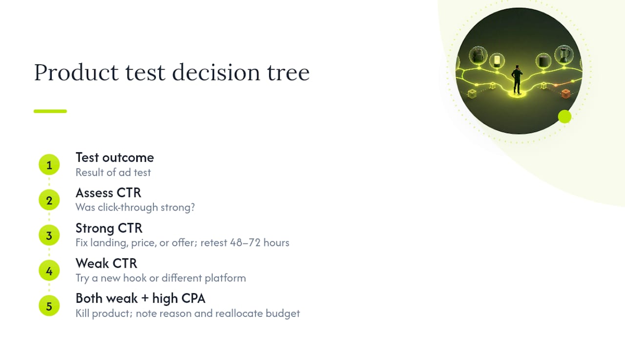 Product test results decision tree