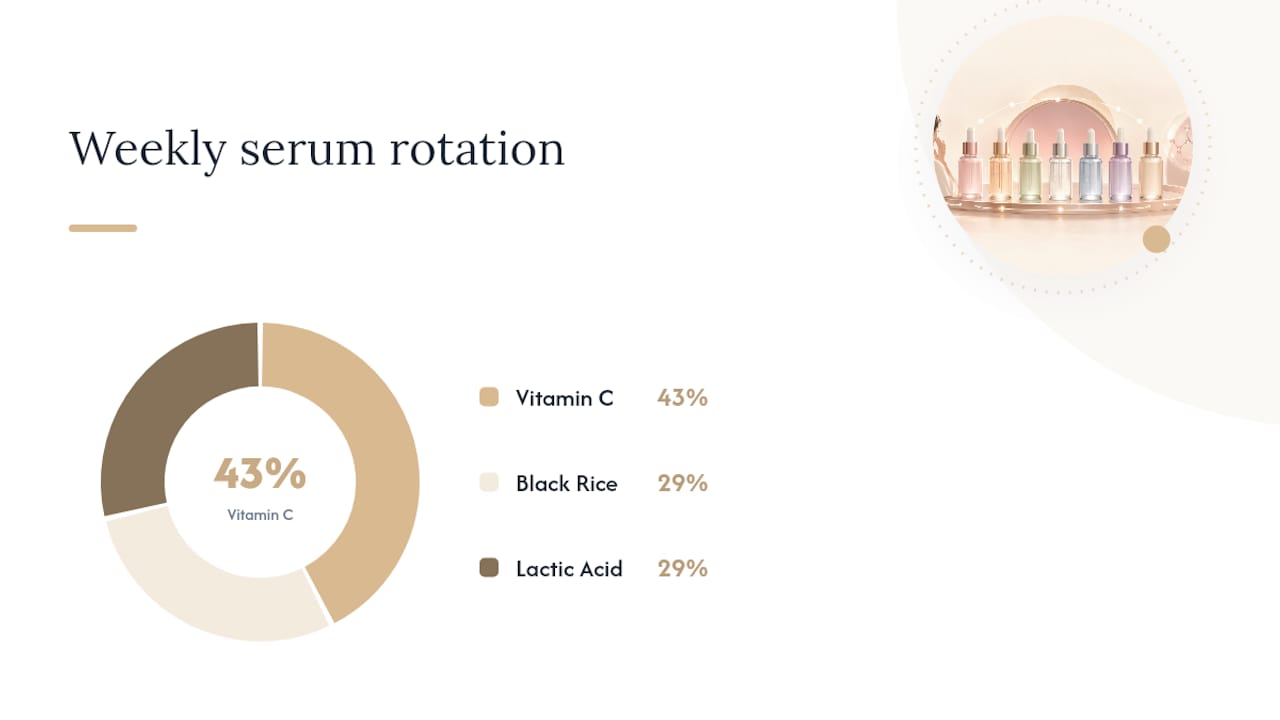 Recommended Vitamin C Brightening Serum and What to Pair With It — overview diagram