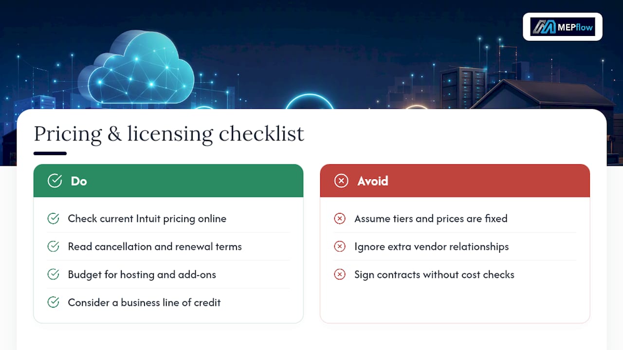 What Do Pricing and Licensing Actually Look Like? — overview diagram