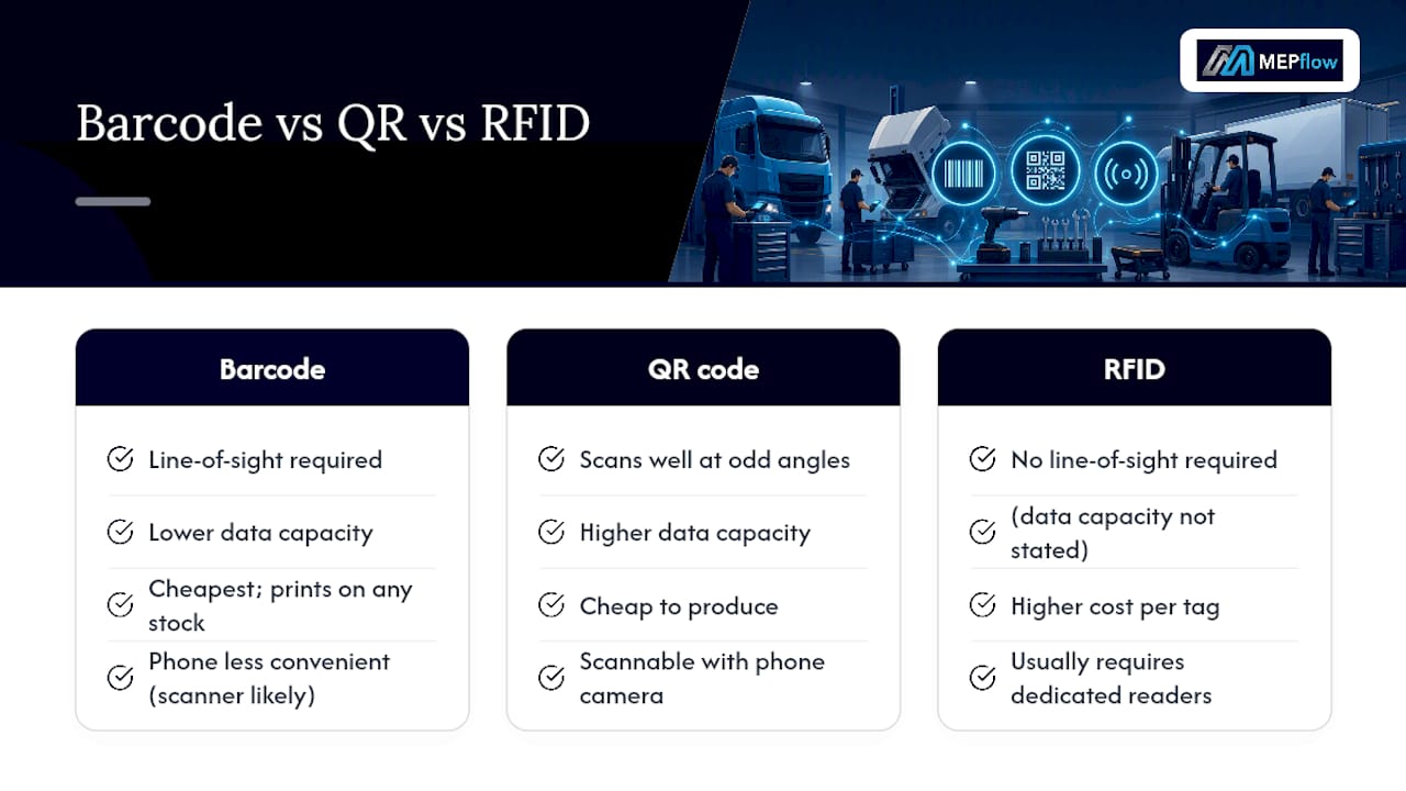 Barcode QR code and RFID comparison