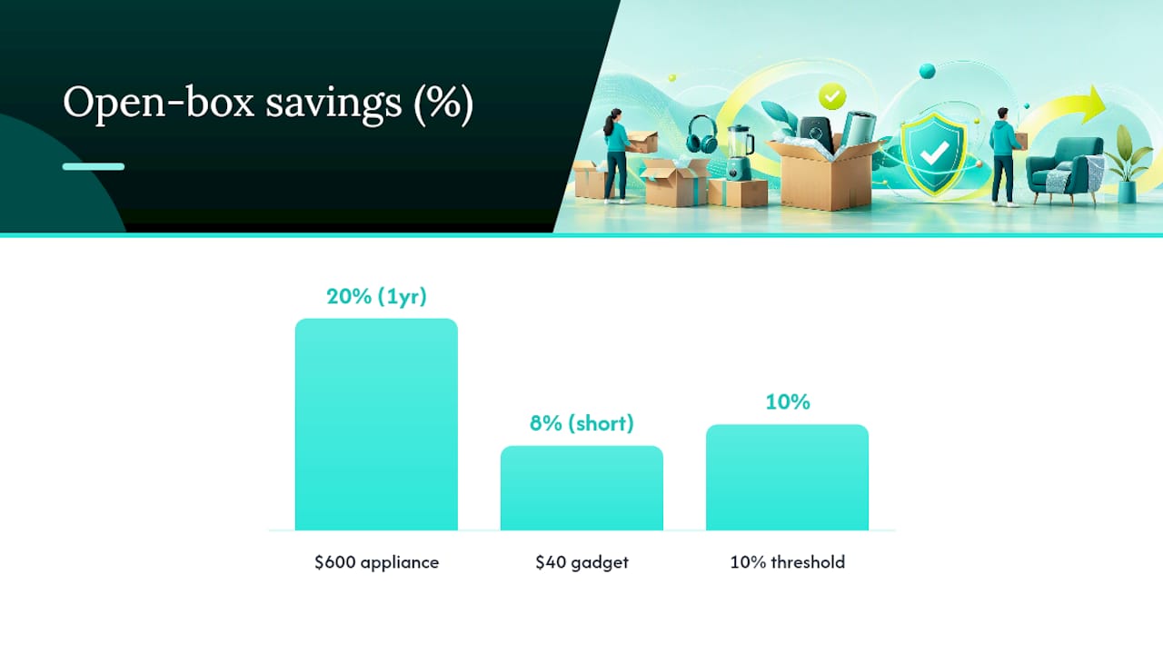 Open-box savings and warranty comparison