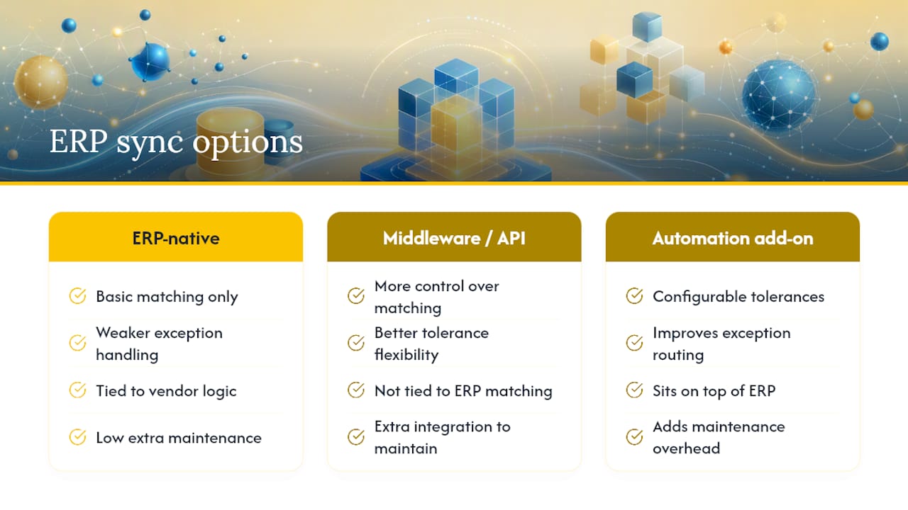 4 ERP sync and exception workflow — overview diagram