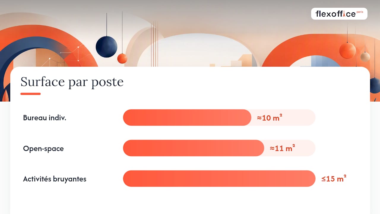 Repères pratiques et recommandations chiffrées pour dimensionner un poste — overview diagram