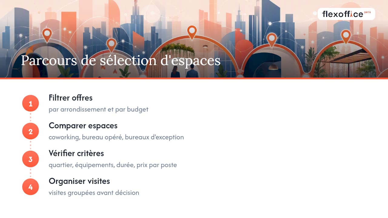 Comparaison des différents espaces flexibles