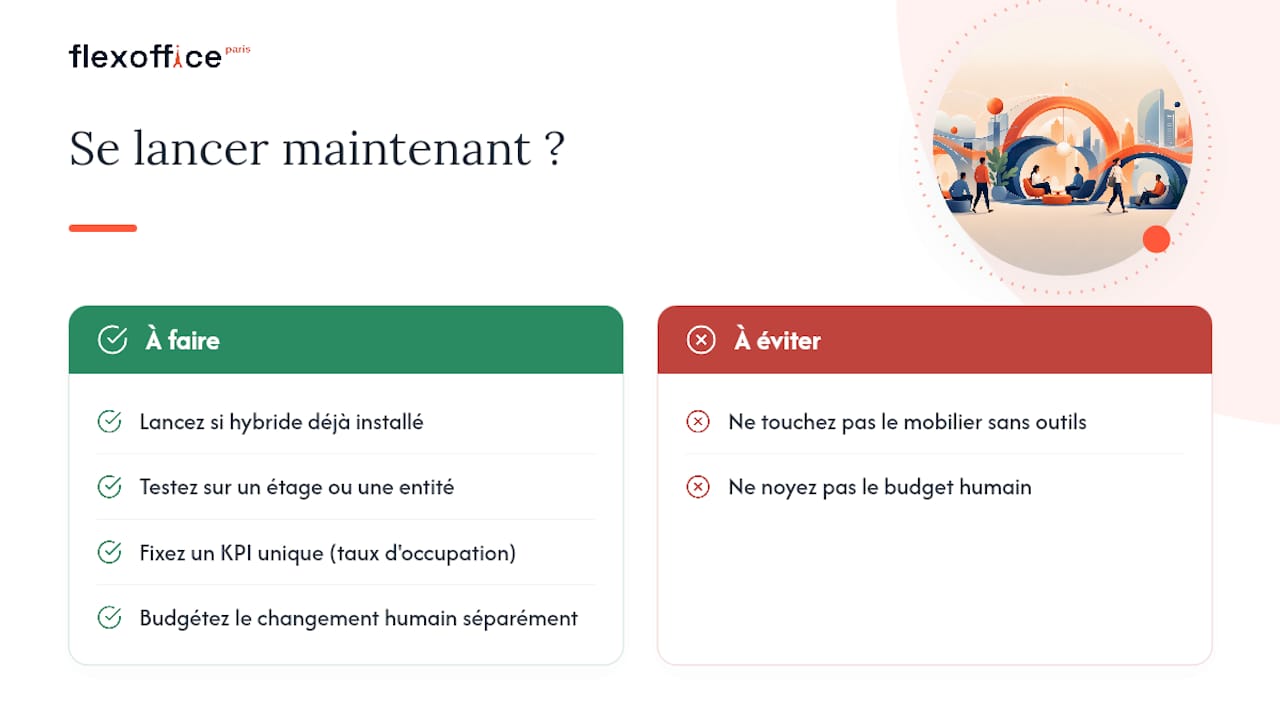 Faut-il se lancer maintenant ou attendre ? — overview diagram