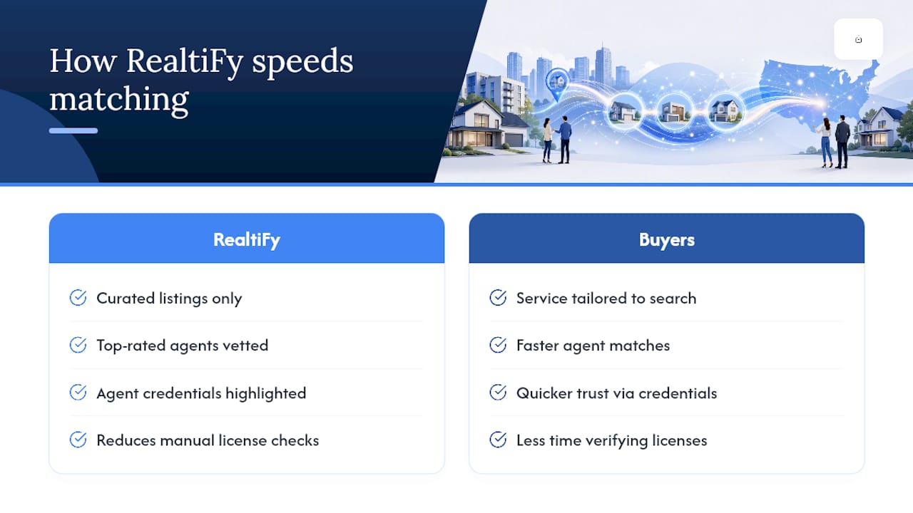 How RealtiFy Vets Agents and Matches Buyers Faster — overview diagram