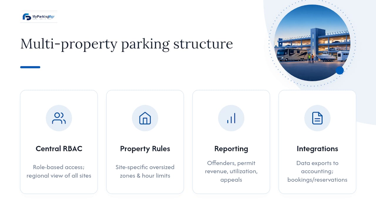 Central oversight linked to property parking rules