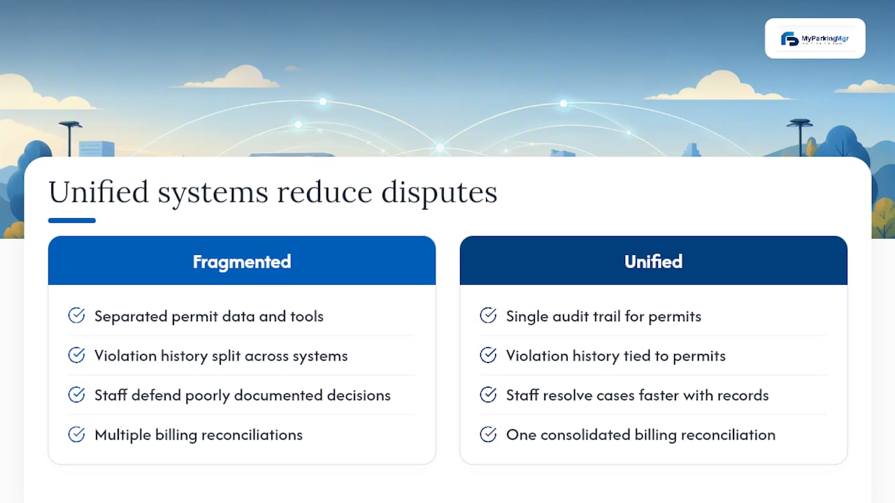 Why Unified Systems Cut Disputes and Costs — overview diagram