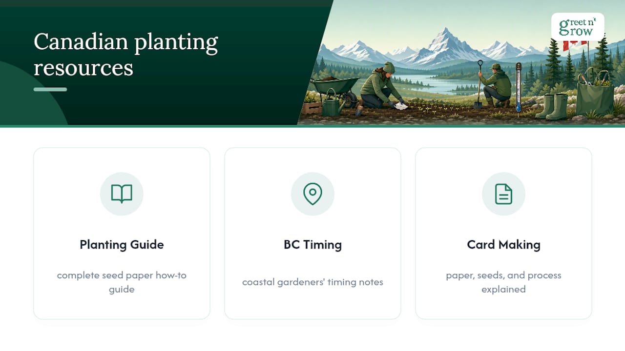 Where does Greet n' Grow's Canadian planting expertise come from? — overview diagram