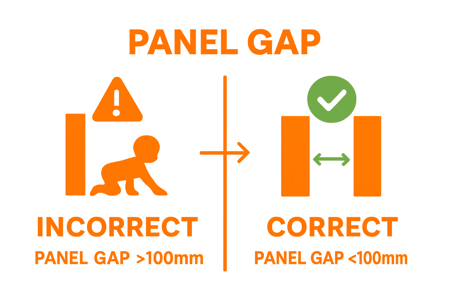 Visual showing correct versus incorrect pool fence panel gaps
