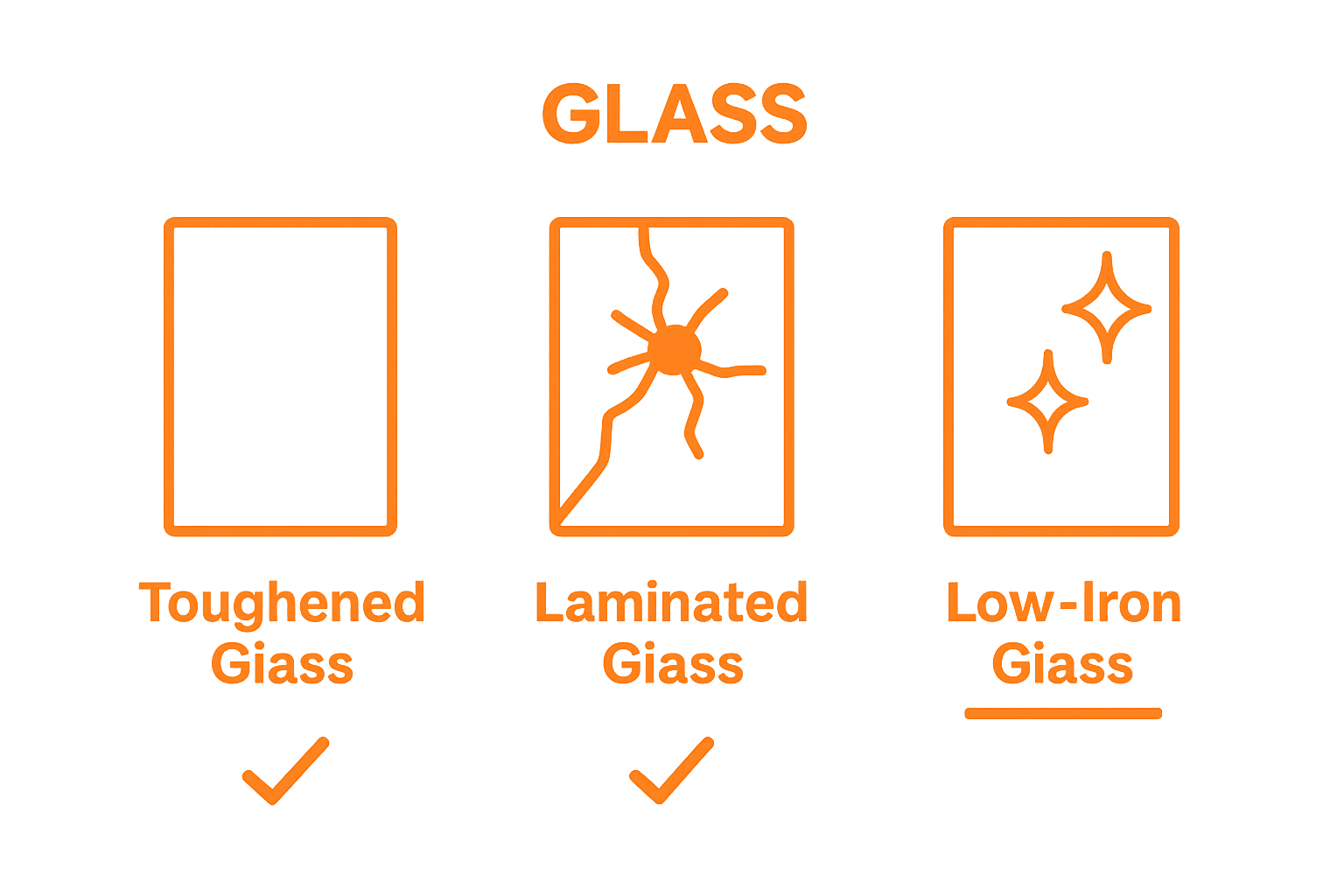 Comparison of toughened, laminated, and low-iron glass types
