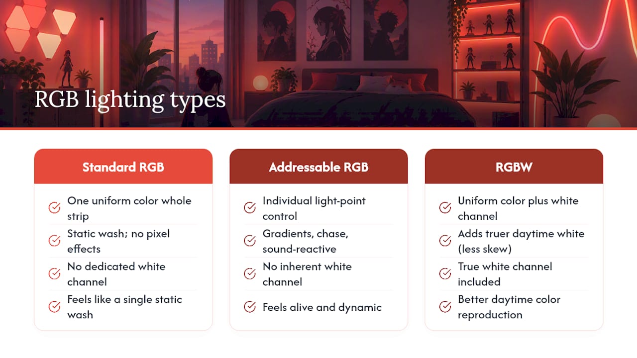 Comparison of RGB lighting types
