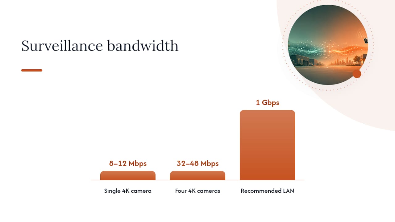 Will Your Network Handle It, and What Happens in an Outage? — overview diagram