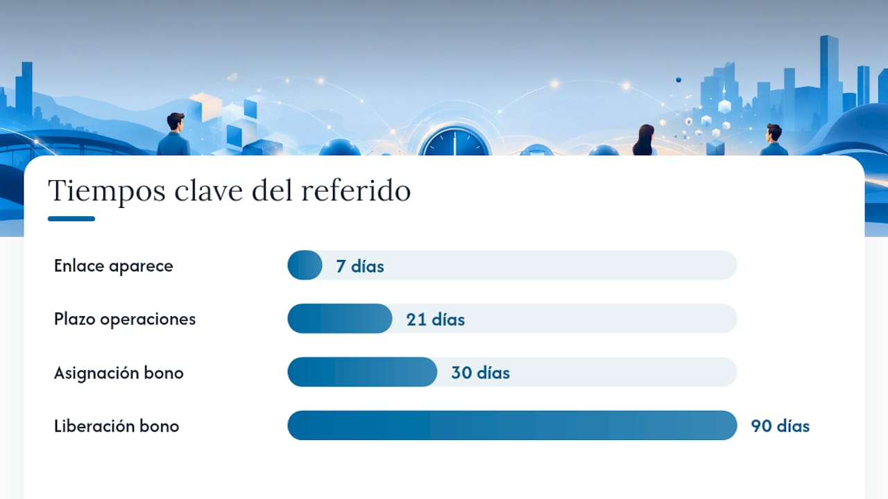 Cómo funciona el programa de referidos de Trade Republic paso a paso — overview diagram