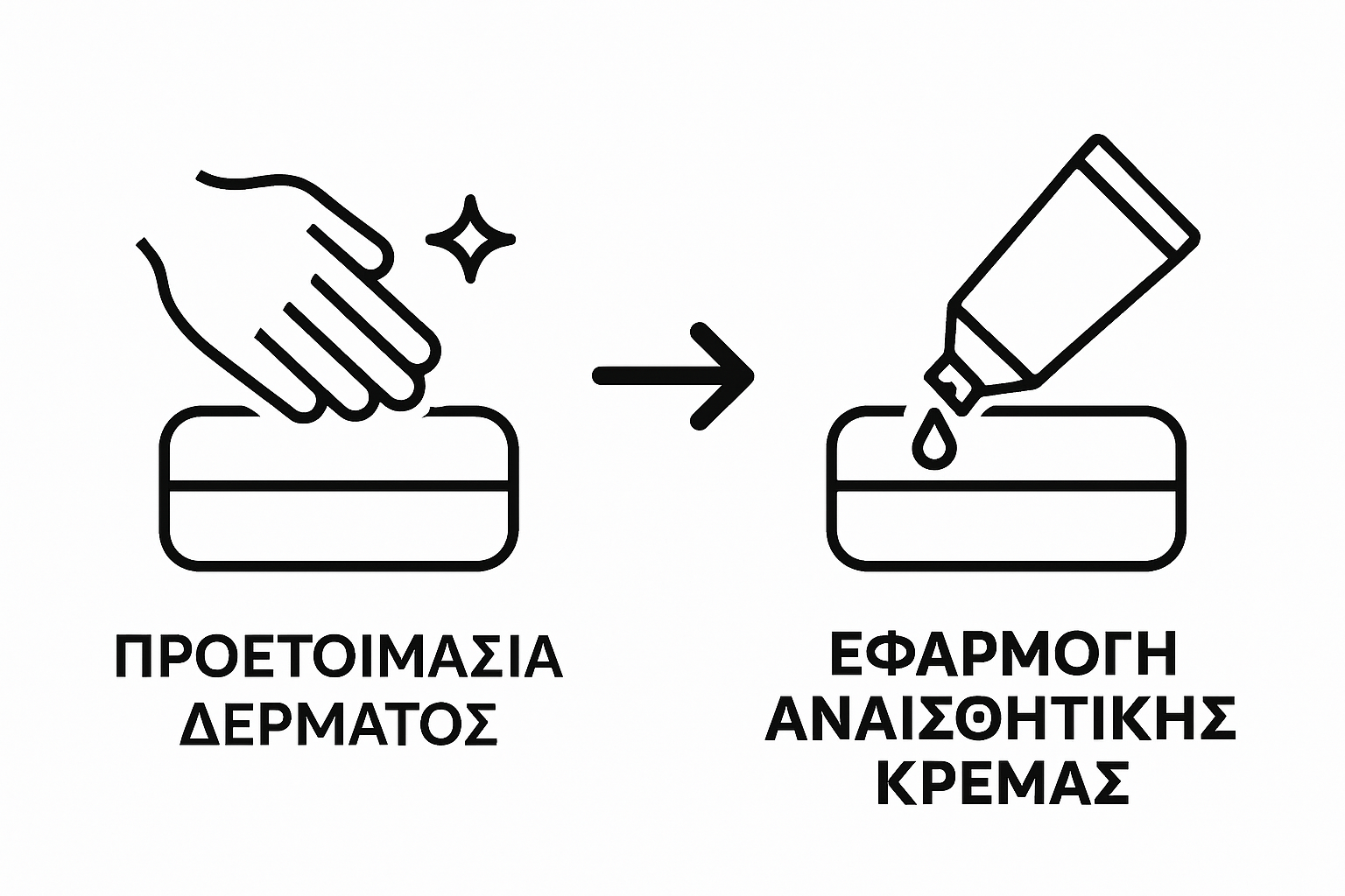Infographic showing skin cleaning and applying anesthetic cream for pain-free tattoo