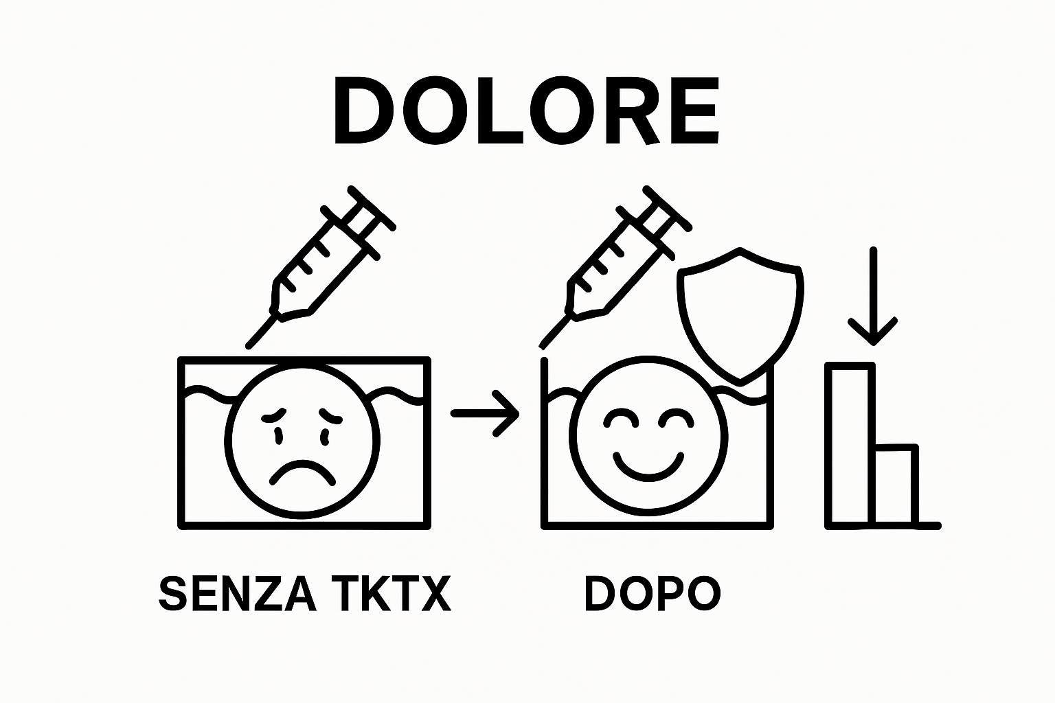 Confronto visivo tra pelle con e senza crema TKTX durante il tatuaggio