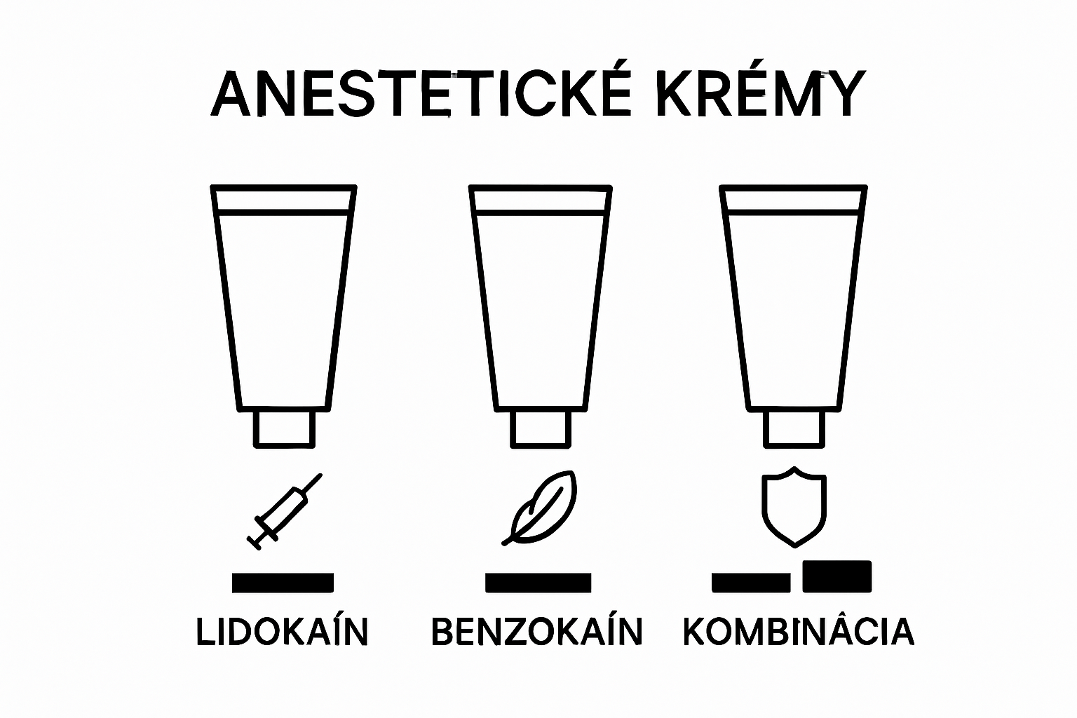 Simple comparison of lidocaine, benzocaine, and combination anesthetic creams