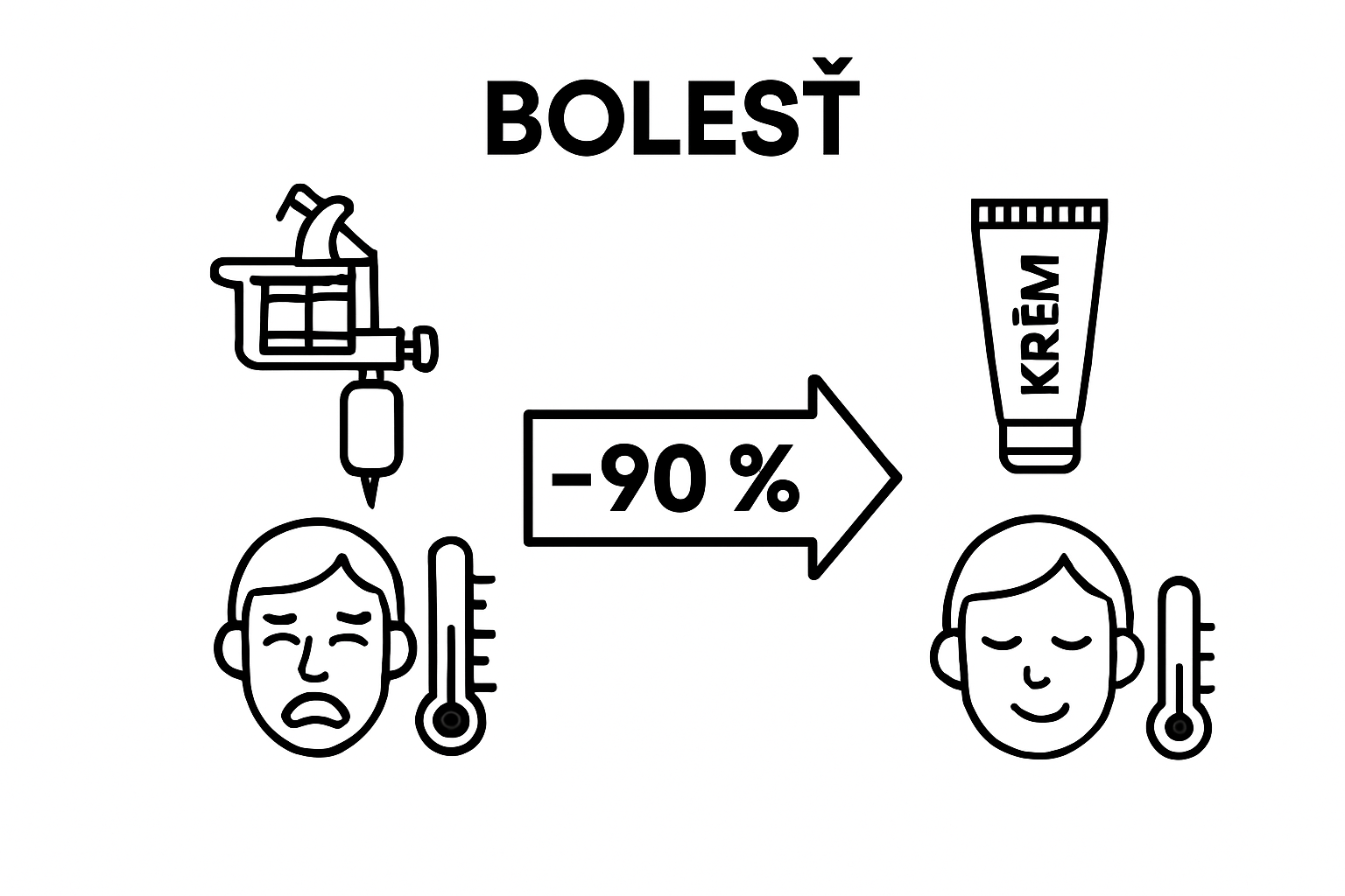 Porovnanie bolesti tradičného a bezbolestného tetovania