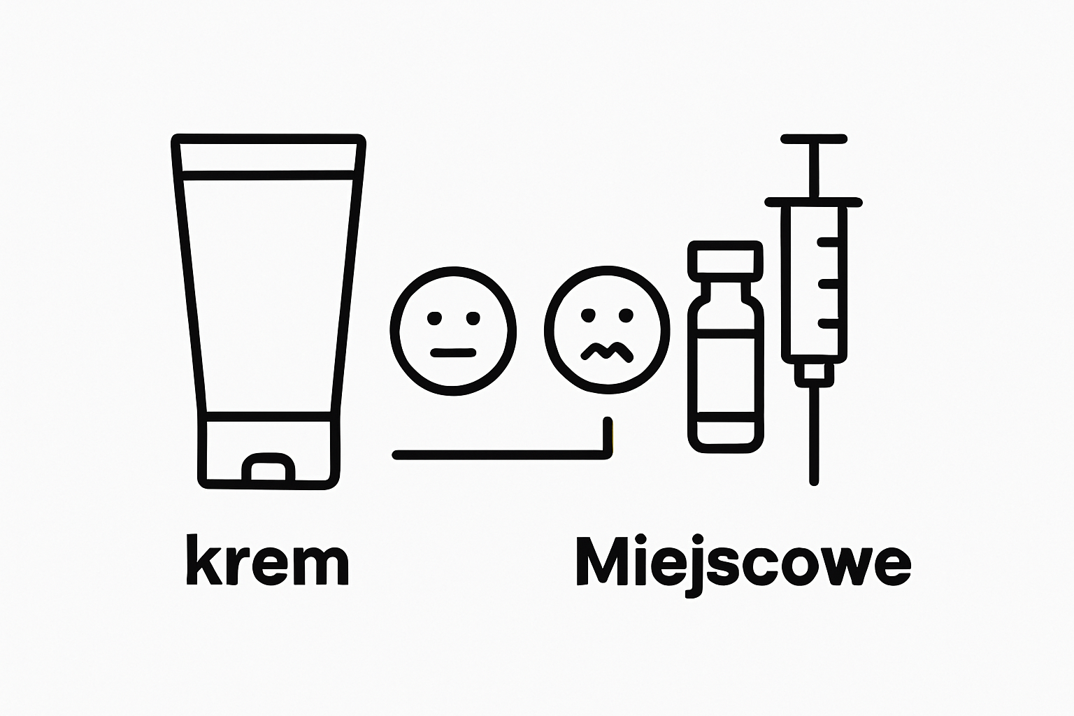 Infographic comparing krem znieczulający and znieczulenie miejscowe