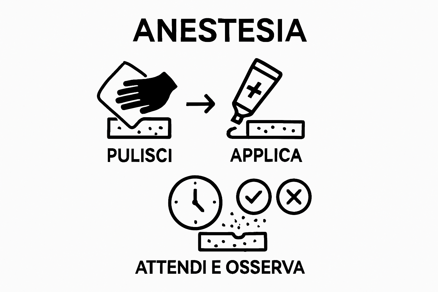 Infografica step test sensibilità pelle per anestetico tatuaggi