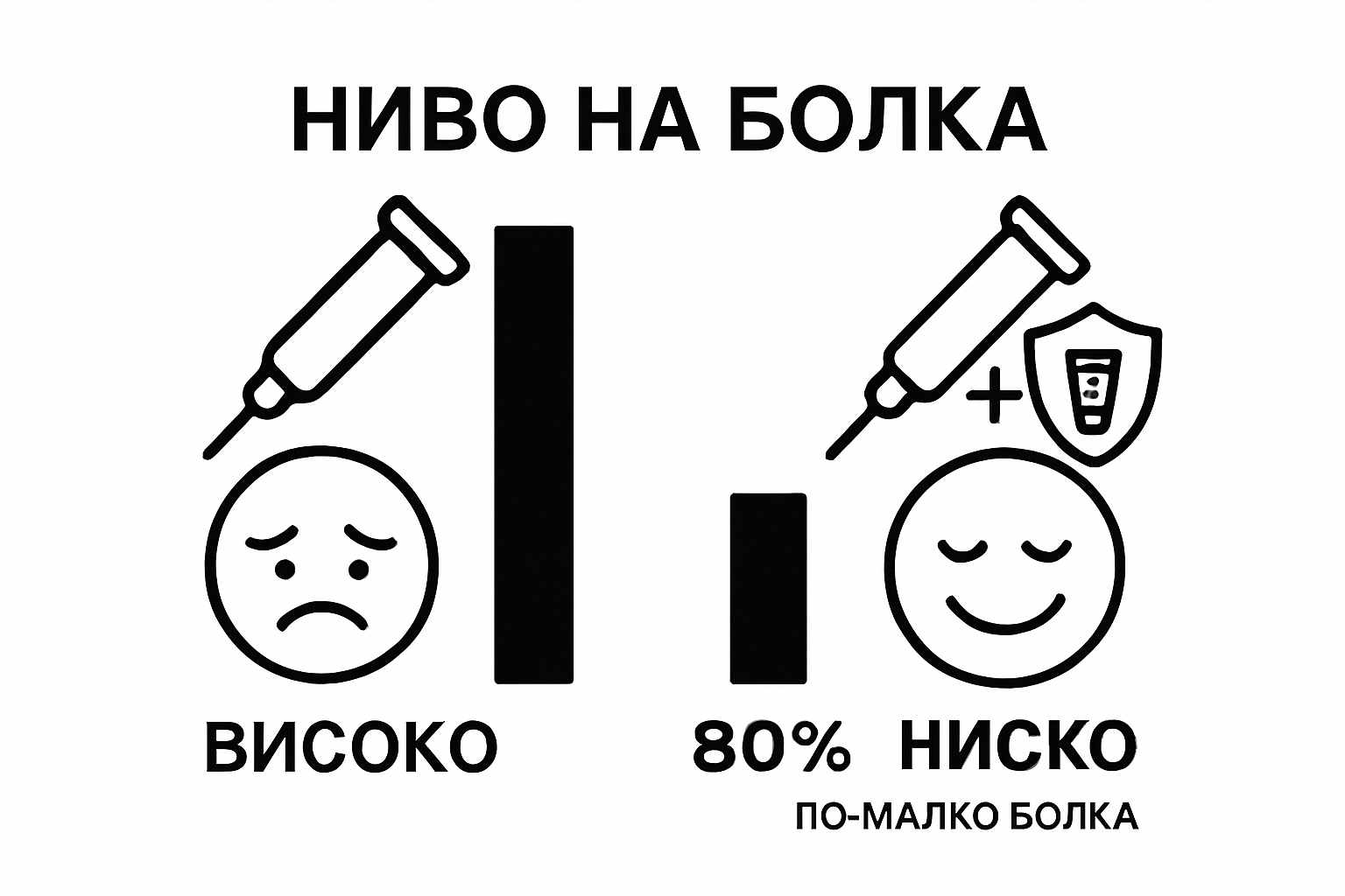 Comparison of traditional vs pain-free tattoo pain levels